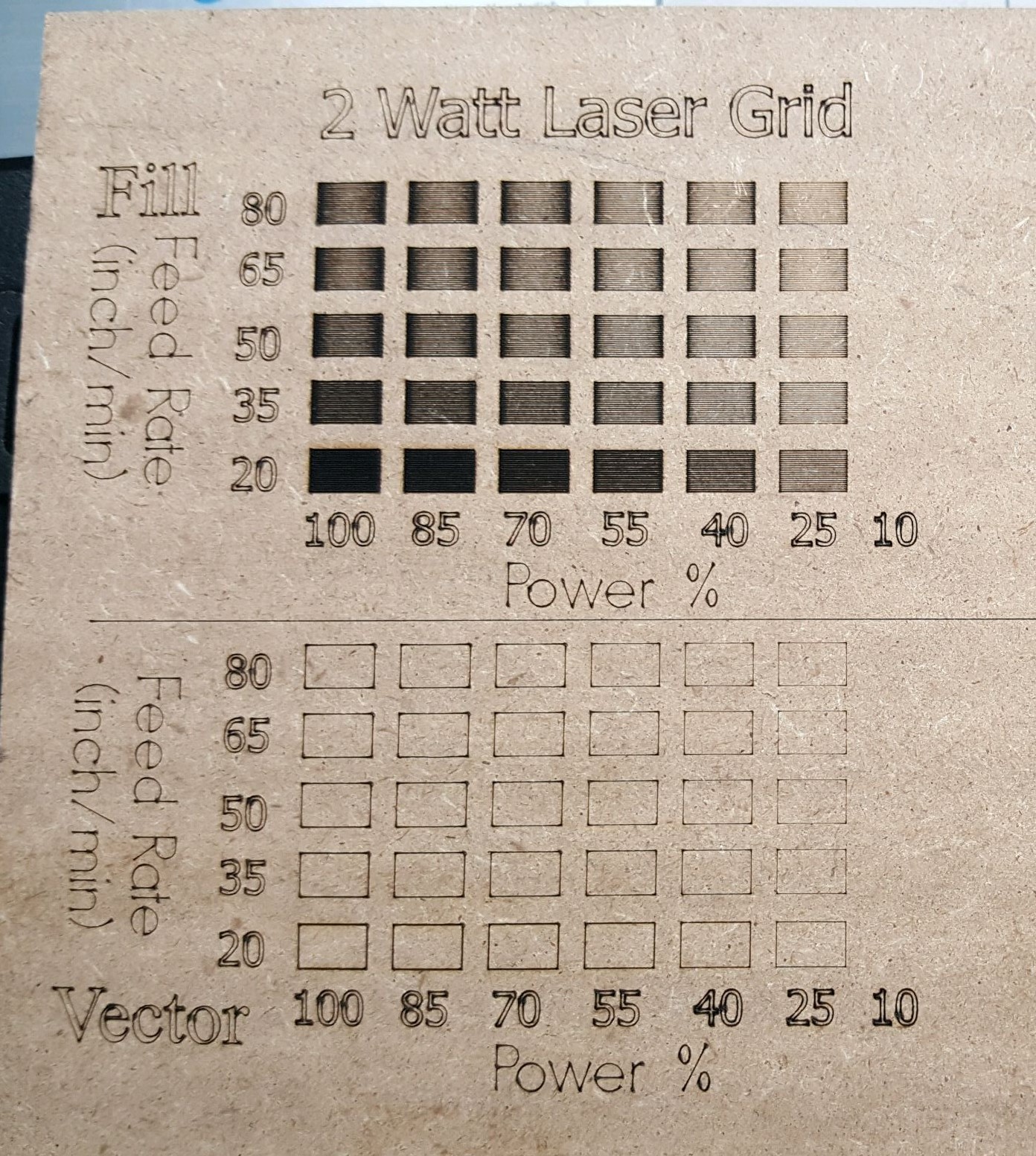 2 & 7 Watt Laser Feed and Power Grid Testing Next Wave Automation